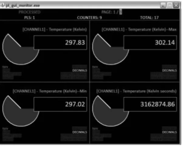 Figure 3.8Intel energy checker monitor window with simulated data.