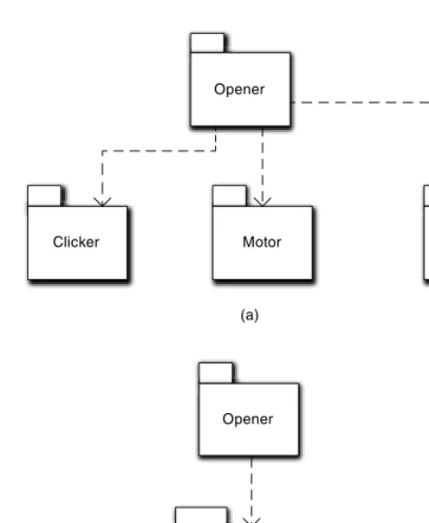 Figure 6-1Alternative component diagrams for a garage door opener
