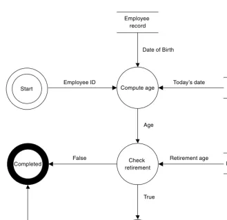 Figure 1-4Example of data flow diagram for computing whether a retirement gift should be given to an employee