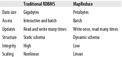 Table 1-1. RDBMS compared to MapReduce