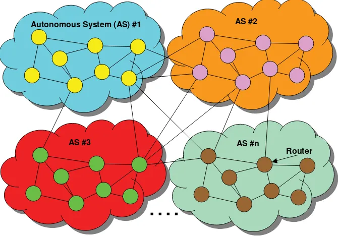 Figure 1.1The Internet organized into autonomous systems