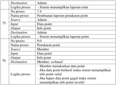 Tabel Admin 