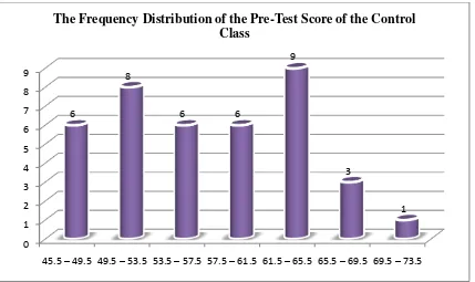 Table 4.8 The Calculation of Mean, Median, and Modus of the Pre-Test Scores of the 
