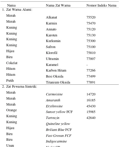 Tabel 1. Tabel Daftar Zat Warna Yang Aman Digunakan 