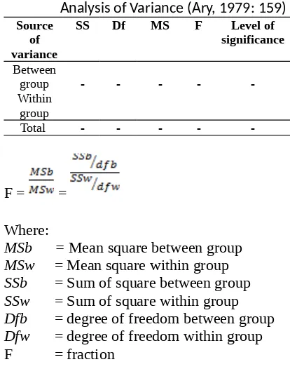 Table 3. Summary of a two by three Multifactor