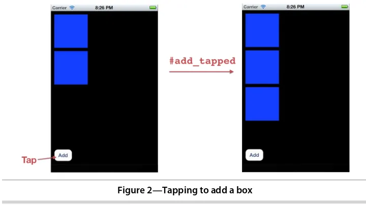 Figure 2—Tapping to add a box