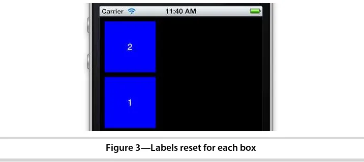 Figure 3—Labels reset for each box