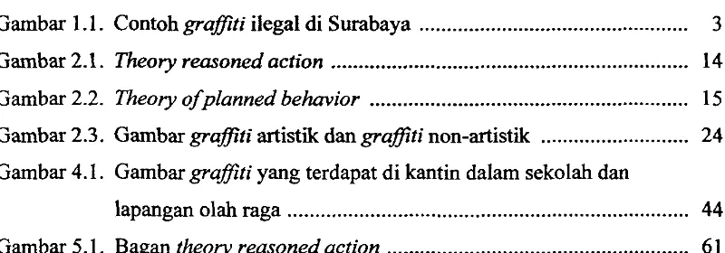 Gambar 1.1. Contohgraffiti ilegal di Surabaya ooooooooooooooooooooooooooooooooooooooooooooooooo 