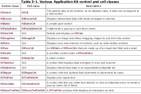 Table 3-1 summarizes the various Application Kit control and cell classes.