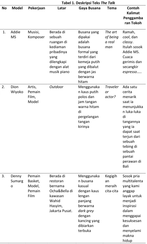 Tabel 1. Deskripsi Teks The Talk 