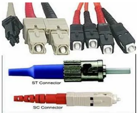 Gambar 2.10 Konektor dan Kabel Fiber Optik 