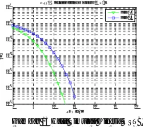 Gambar 14. Hasil Simulasi Kinerja OSTBC (Orthogonal Space Time Block Coding) rate dengan jumlah antena penerima sama modulasi