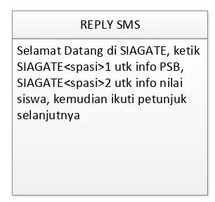 Gambar 4.37 Tampilan Rekap Data SMS Terkirim (Sent Item) 