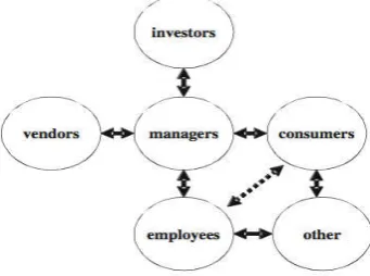 Gambar 1.  Interaksi stakeholder 