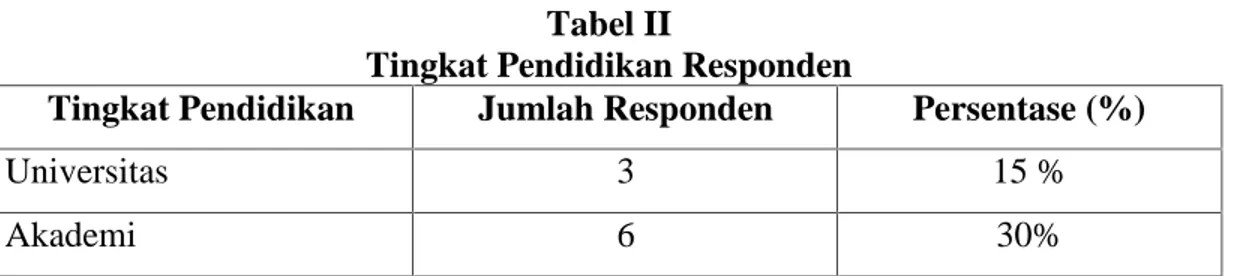 Tabel II
