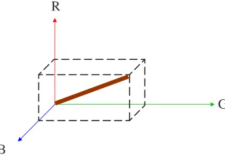 Figure 2.13. RGB representation