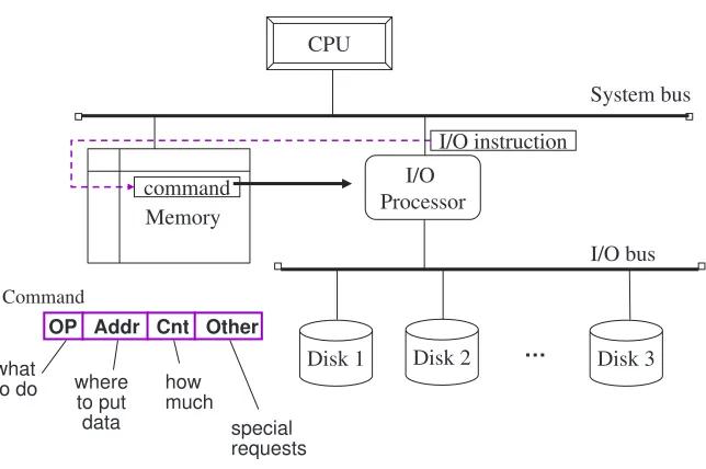 Figure 3.6. Step 2: IOP reads command from memory