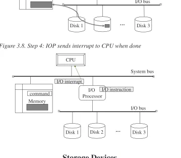 Figure 3.8. Step 4: IOP sends interrupt to CPU when done
