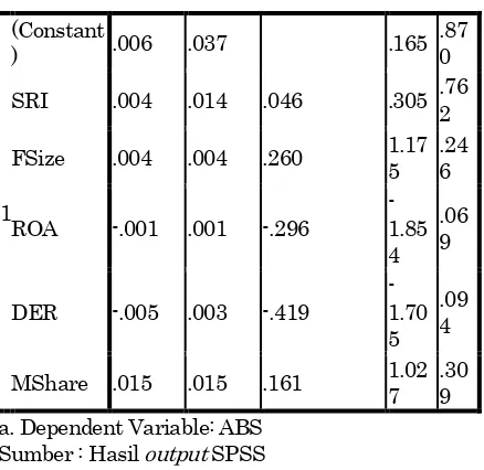 Tabel 3Tabel 4.7 Nilai VIF dan Coefficientsa 
