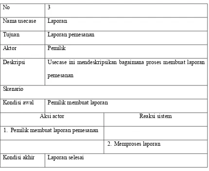 Tabel 3.4. Skenario Use Case Laporan
