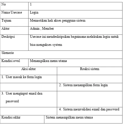 Tabel 4.1. Skenario Use Case Login 