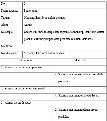 Tabel 4.2. Skenario Use Case Pemesanan