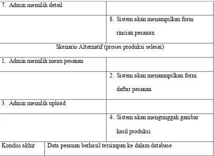 Tabel 4.3 Skenario Use Case Laporan