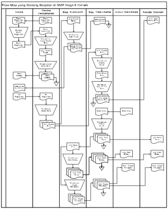 Gambar 4.1 Flow Map dari Sistem Informasi yang sedang berjala