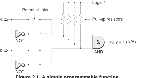 Figure 2-1. A simple programmable function.