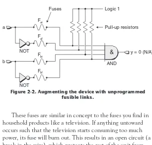 Figure 2-2. Augmenting the device with unprogrammed