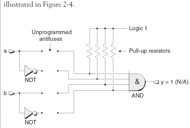 Figure 2-4. Unprogrammed antifuse links.