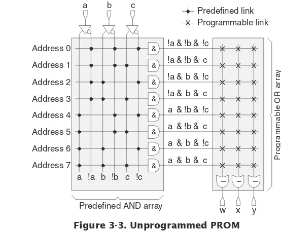 Figure 3-3. Unprogrammed PROM