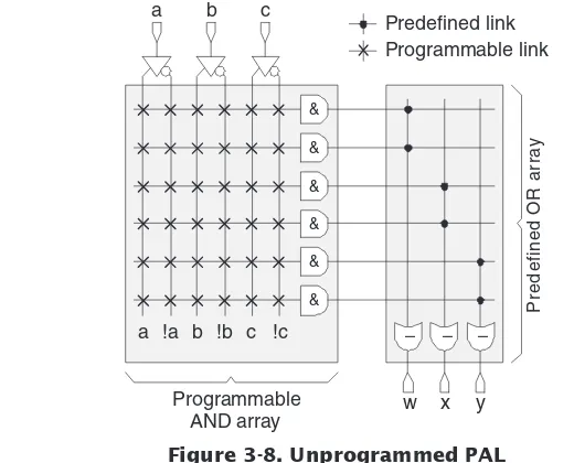 Figure 3-8. Unprogrammed PAL
