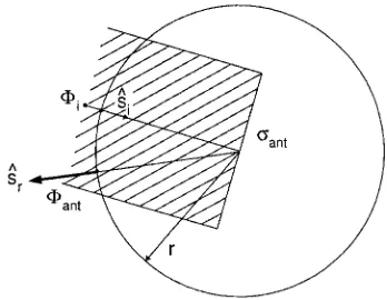 Fig. 2.5The power intercepted by a ﬁctitious ﬂat plate with areaor σant is σant�i. Whenspread uniformly in space, it produces at distance r the power density �ant = σant�i/4πr2 σant = 4πr2�ant/�i