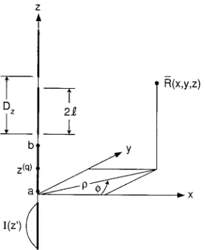 Fig. 3.2Inﬁnite collinear array of z-directed elements of length 2l and current distribution I(z′).The reference element is located at (0, 0, z(q)).