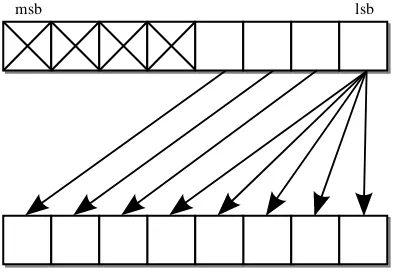 Figure 5.8Shift-left logical (sll) by 4 bits.