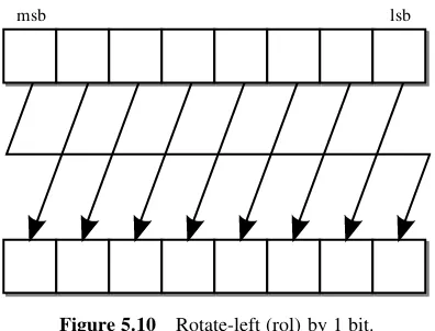 Figure 5.10Rotate-left (rol) by 1 bit.