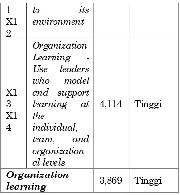 Tabel organization learning