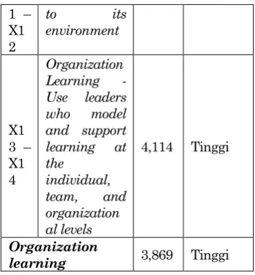 Tabel organization learning