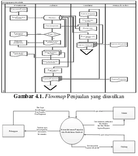 Gambar 3.1.  Struktur Organisasi Perusahaan 