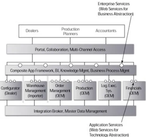 Figure 5-3:  Application services and enterpriseservices.