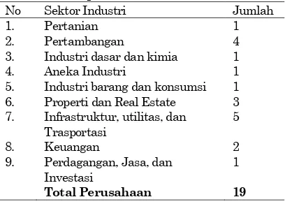 Tabel 1. Deskripsi Sektor Perusahaan  