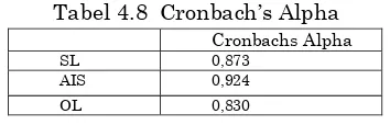 Tabel 4.8  Cronbach‟s Alpha 