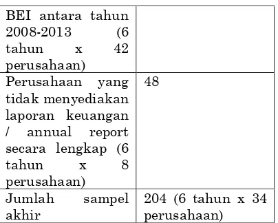 Tabel 3 Uji Multikolinieritas 