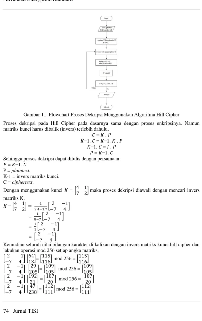 Gambar 11. Flowchart Proses Dekripsi Menggunakan Algoritma Hill Cipher 