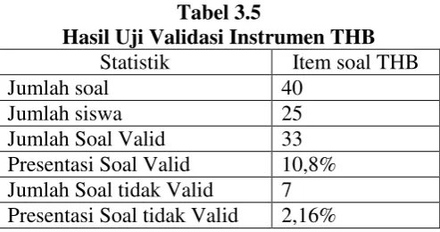 Tabel 3.4 Makna Koefisien Korelasi Product Moment55 