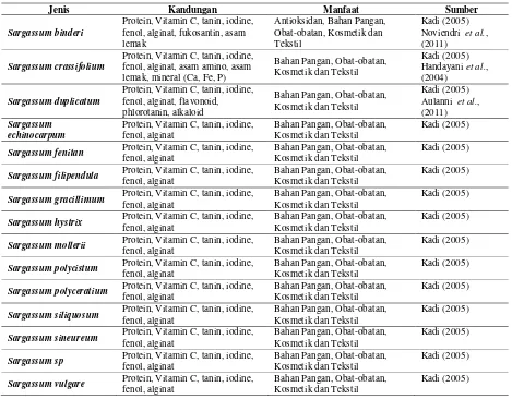 Tabel 1. Kandungan dan Manfaat Rumput Laut Genus Sargassum 