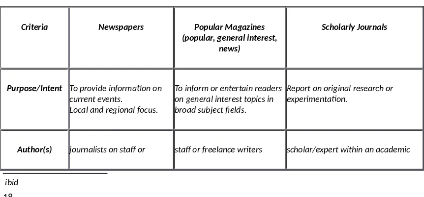 Tabel: Characteristics of Newspapers, Magazines and Journals18