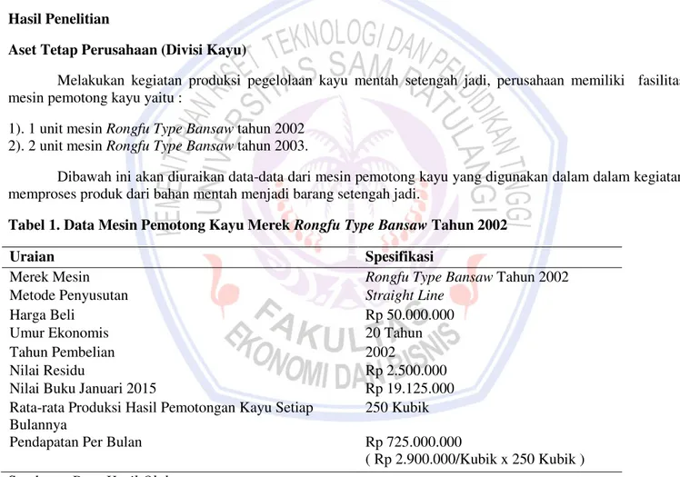 Tabel 1. Data Mesin Pemotong Kayu Merek Rongfu Type Bansaw Tahun 2002 