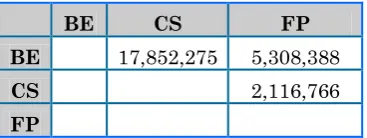 Tabel 5 : Inner Model T-Statistic 